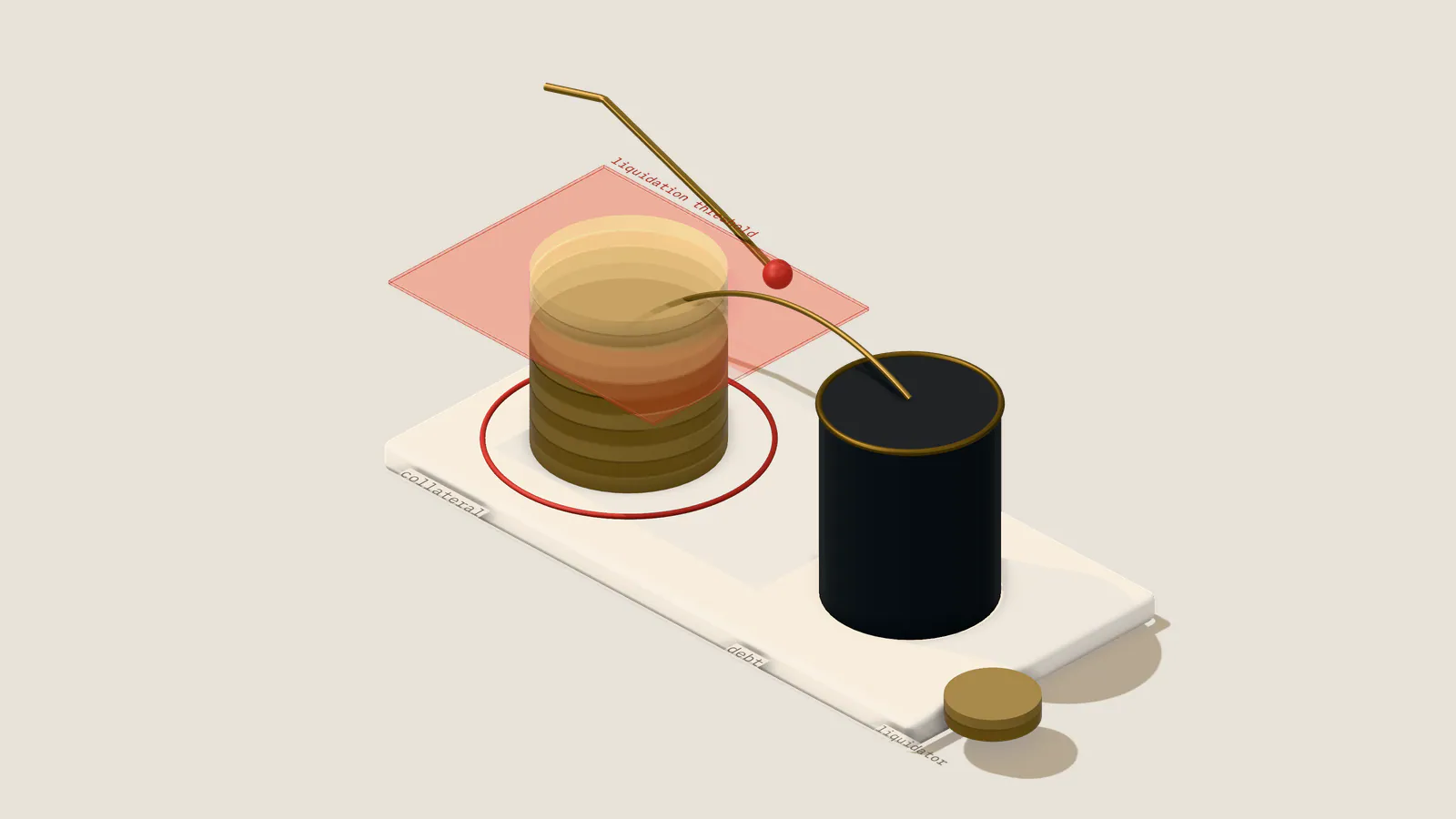 Illustration: a stack of collateral that has fallen through a red liquidation-threshold plane beside a fixed column of debt, with a falling price line and a liquidator taking collateral.